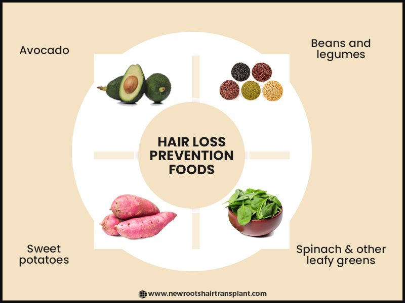 Hair loss prevention foods