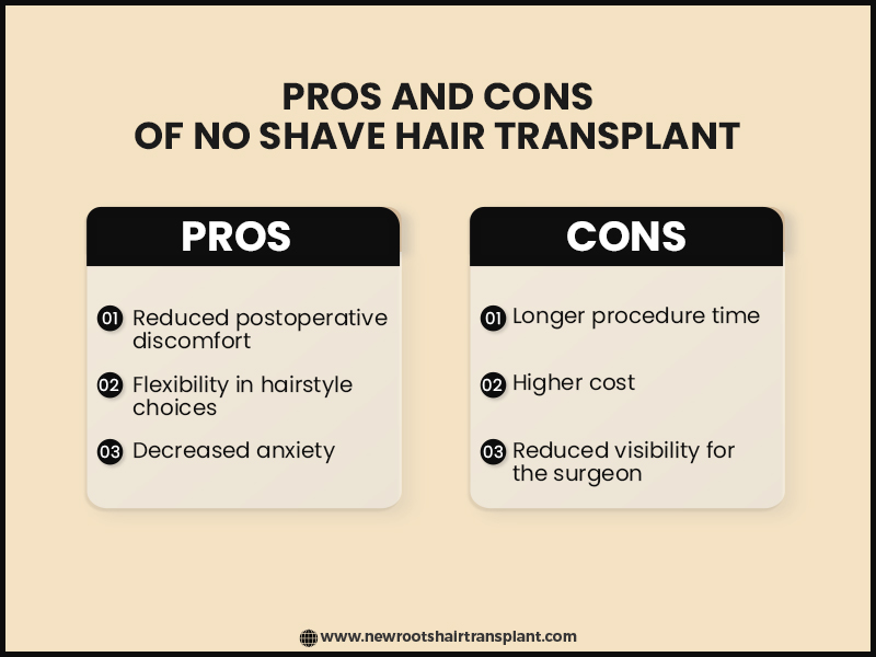 Pros and Cons of No Shave Hair Transplant